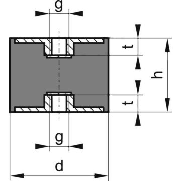 Gummi-Metall-Puffer, Ausführung C, 2 Innengewinde, CAB DRIVE